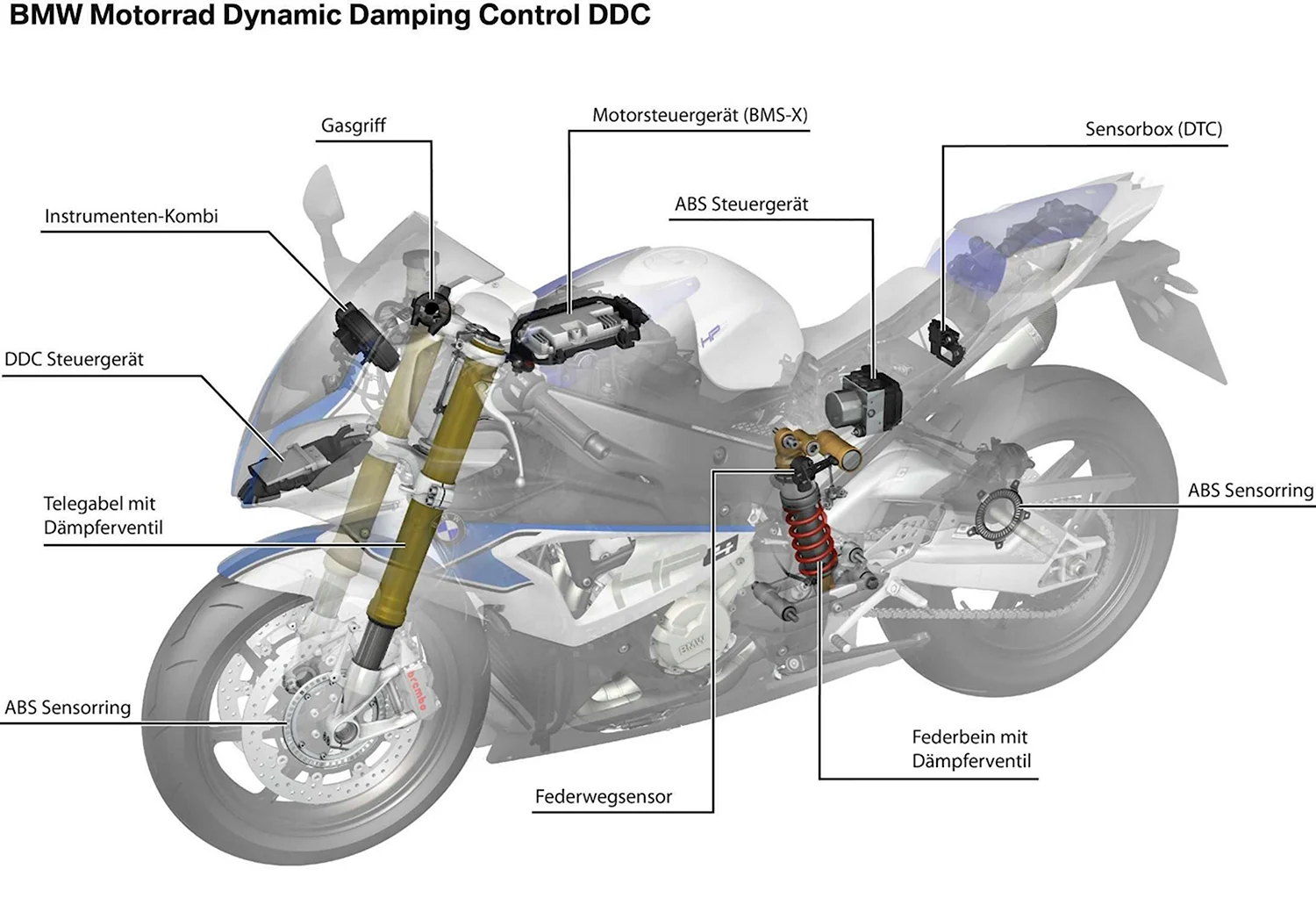 Блок DDC BMW s1000rr