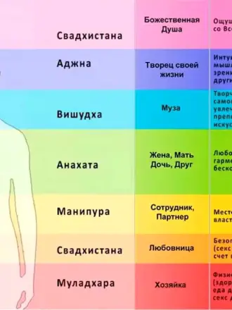 Рисунок чакры человека цвет и название